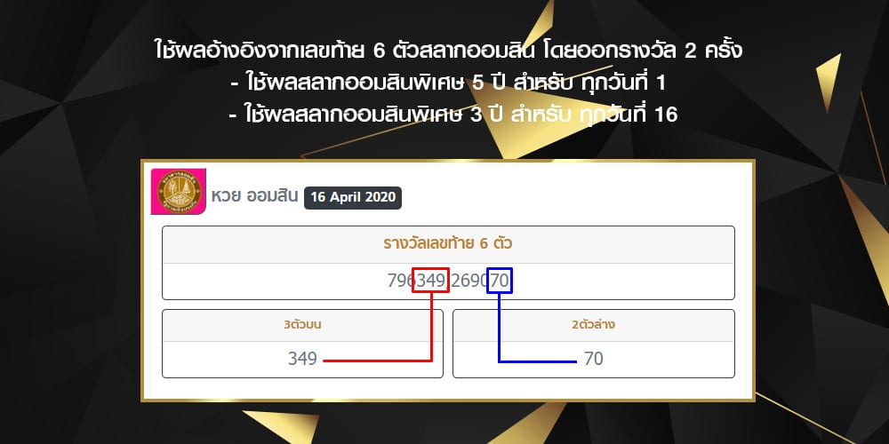 วิธีตรวจผล หวยออมสิน