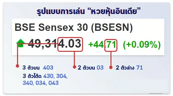 ดูผลรางวัล หวยหุ้นอินเดีย