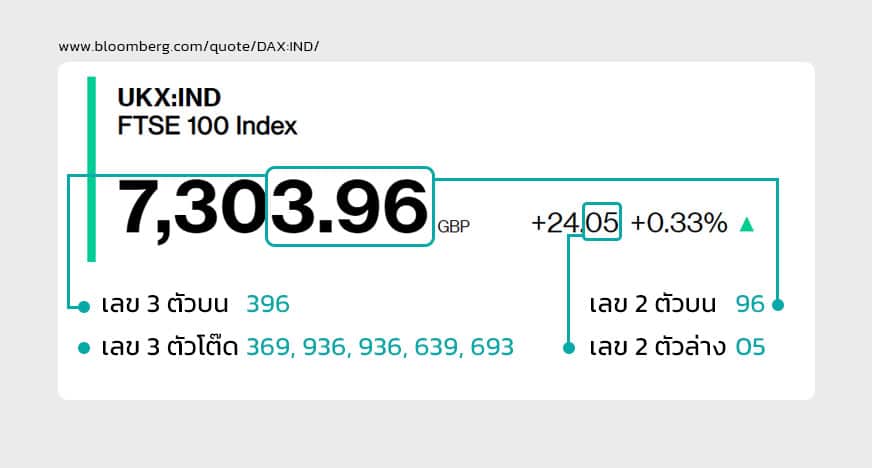 ดูผลรางวัล หวยหุ้นอังกฤษ